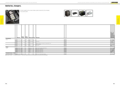 Karcher Catalogue