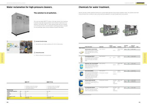 Karcher Catalogue