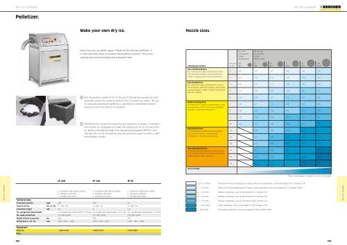 Karcher Catalogue