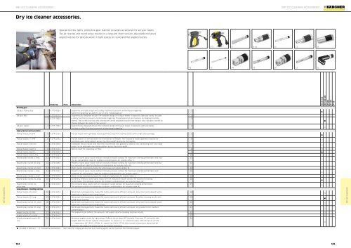 Karcher Catalogue