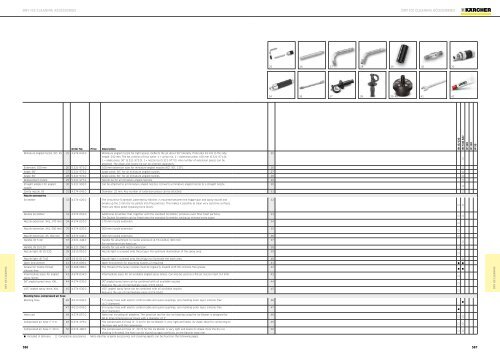 Karcher Catalogue