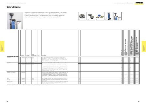 Karcher Catalogue