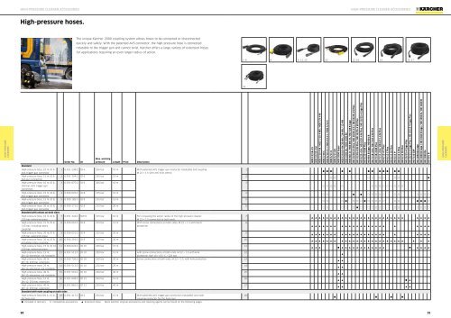 Karcher Catalogue