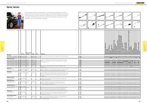 Karcher Catalogue