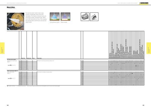 Karcher Catalogue