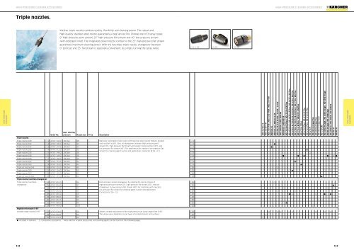 Karcher Catalogue