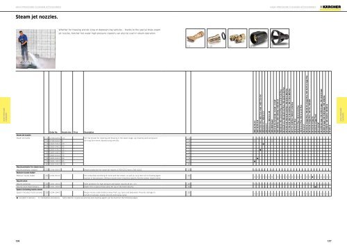 Karcher Catalogue