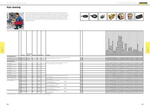 Karcher Catalogue