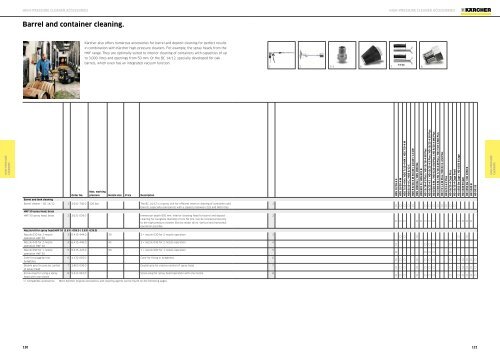 Karcher Catalogue