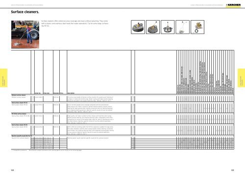 Karcher Catalogue