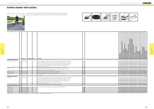 Karcher Catalogue