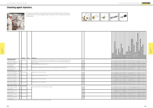 Karcher Catalogue