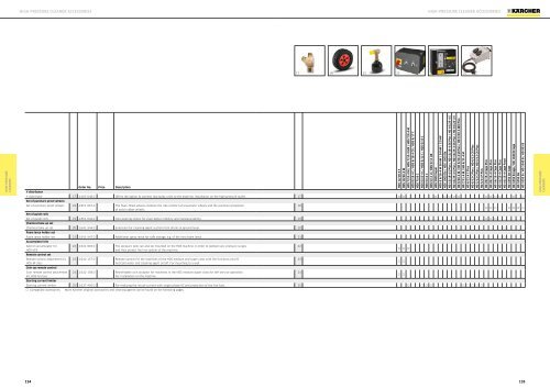 Karcher Catalogue