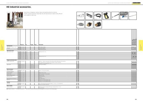 Karcher Catalogue