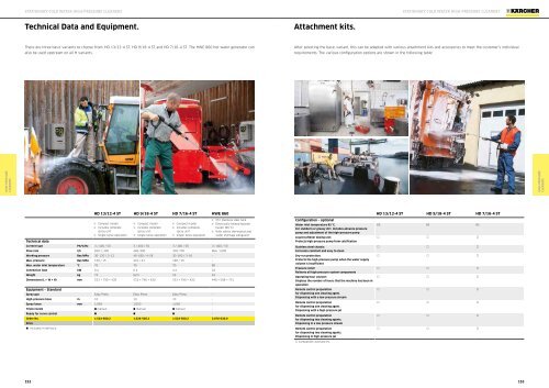 Karcher Catalogue