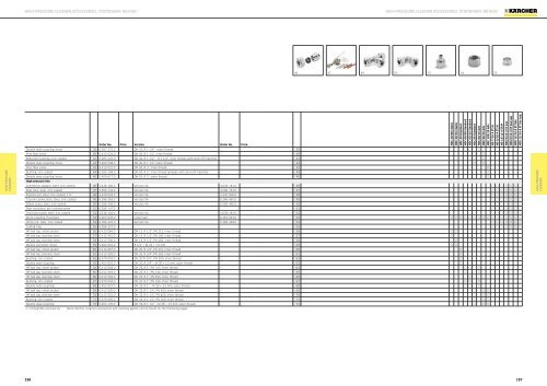 Karcher Catalogue