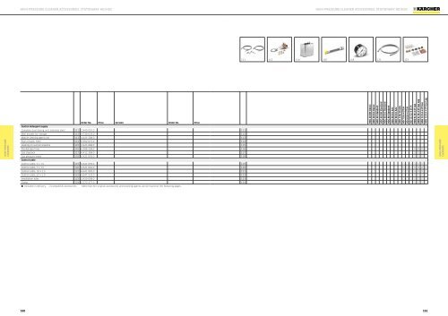 Karcher Catalogue