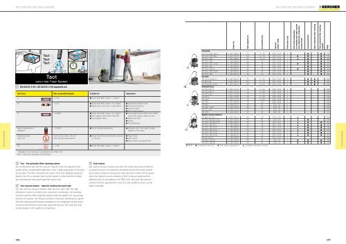 Karcher Catalogue