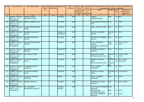 Name Relation Age (Yrs.) Educational Qualification and Experience ...