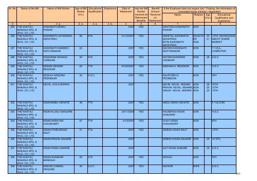 Name Relation Age (Yrs.) Educational Qualification and Experience ...