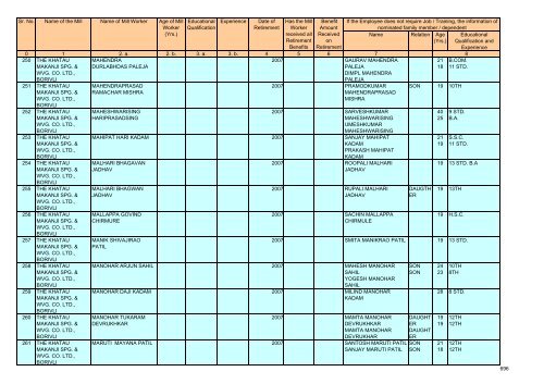 Name Relation Age (Yrs.) Educational Qualification and Experience ...