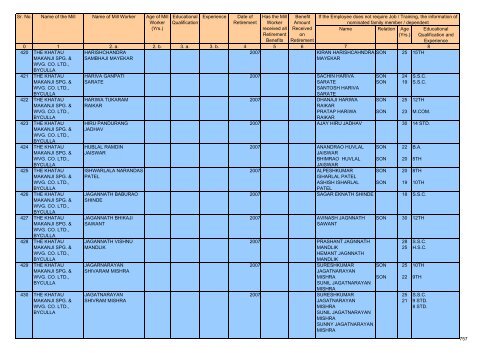 Name Relation Age (Yrs.) Educational Qualification and Experience ...