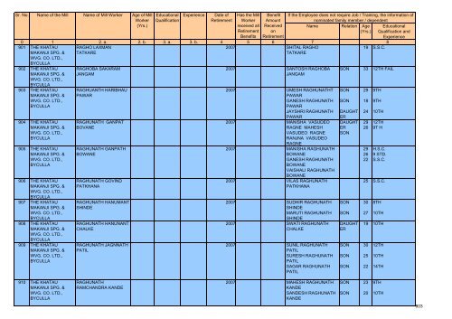 Name Relation Age (Yrs.) Educational Qualification and Experience ...
