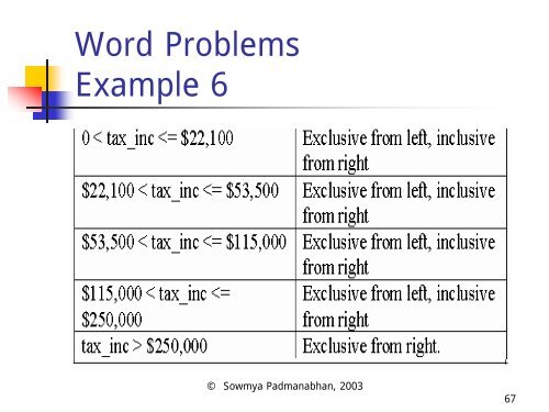 Domain Testing: Divide and Conquer - Testing Education