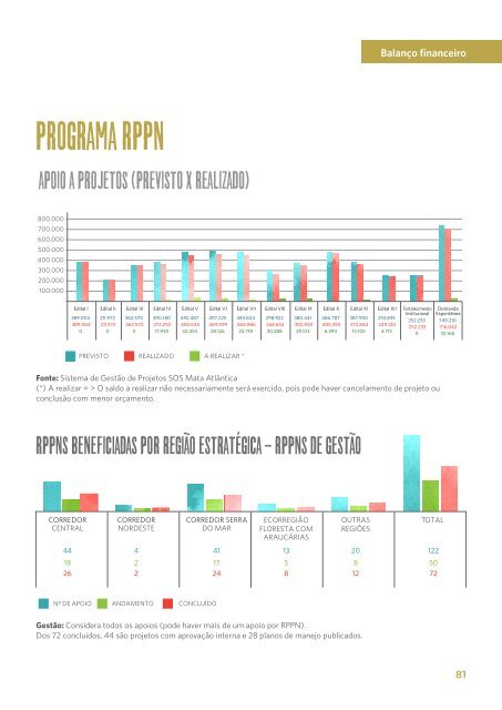 Relatória anual SOSMA 2015