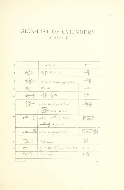 The great cylinder inscriptions A [and] B of Gudea, copied from the original clay cylinders of the Telloh Collection Vol. 1 by I. M. Price (1899)