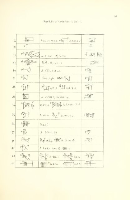 The great cylinder inscriptions A [and] B of Gudea, copied from the original clay cylinders of the Telloh Collection Vol. 1 by I. M. Price (1899)