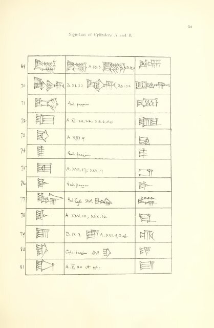 The great cylinder inscriptions A [and] B of Gudea, copied from the original clay cylinders of the Telloh Collection Vol. 1 by I. M. Price (1899)