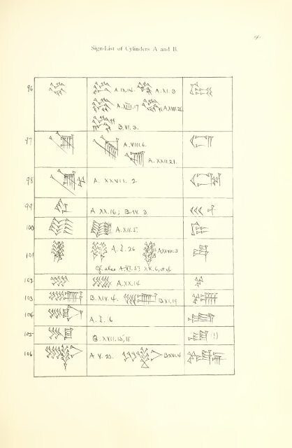 The great cylinder inscriptions A [and] B of Gudea, copied from the original clay cylinders of the Telloh Collection Vol. 1 by I. M. Price (1899)