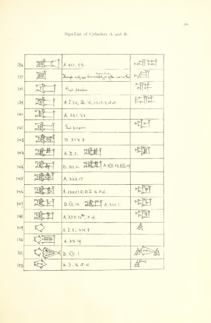 The great cylinder inscriptions A [and] B of Gudea, copied from the original clay cylinders of the Telloh Collection Vol. 1 by I. M. Price (1899)