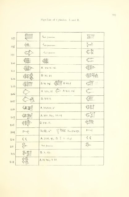 The great cylinder inscriptions A [and] B of Gudea, copied from the original clay cylinders of the Telloh Collection Vol. 1 by I. M. Price (1899)