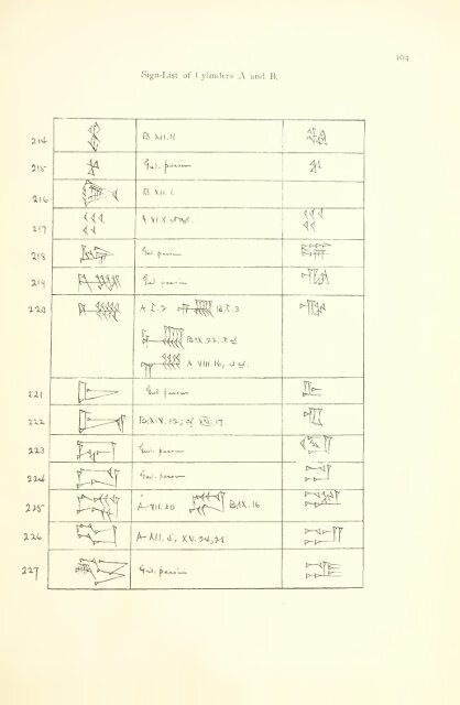 The great cylinder inscriptions A [and] B of Gudea, copied from the original clay cylinders of the Telloh Collection Vol. 1 by I. M. Price (1899)