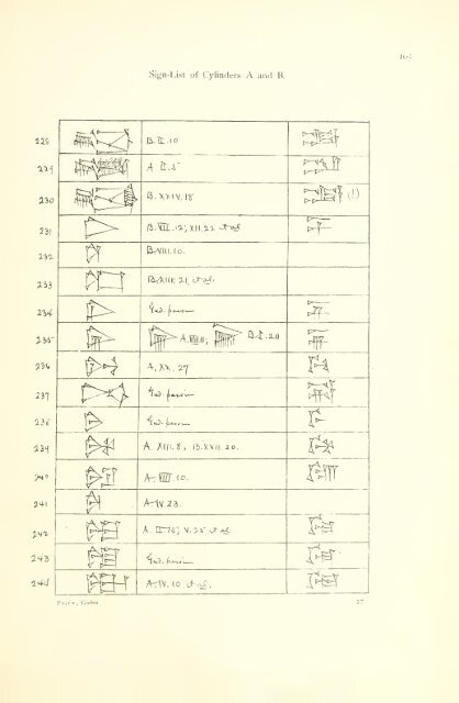 The great cylinder inscriptions A [and] B of Gudea, copied from the original clay cylinders of the Telloh Collection Vol. 1 by I. M. Price (1899)