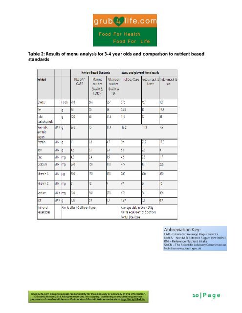 Grub4Life Food and Nutrition Reference Manual