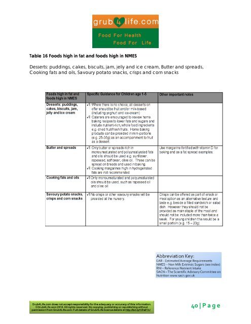 Grub4Life Food and Nutrition Reference Manual