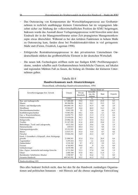 RWI - Rheinisch-Westfälisches Institut für Wirtschaftsforschung