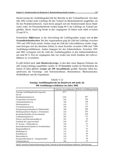 RWI - Rheinisch-Westfälisches Institut für Wirtschaftsforschung