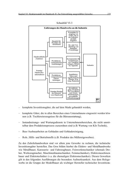 RWI - Rheinisch-Westfälisches Institut für Wirtschaftsforschung