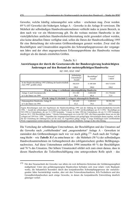 RWI - Rheinisch-Westfälisches Institut für Wirtschaftsforschung