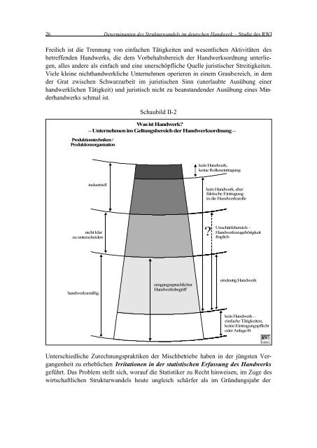 RWI - Rheinisch-Westfälisches Institut für Wirtschaftsforschung