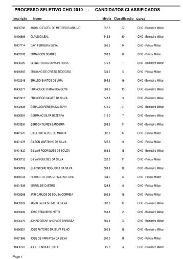 Processo seletivo_CHO 2010_Candidatos Classificados_COPERVE