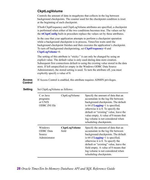 Oracle TimesTen In-Memory Database API and SQL Reference Guide