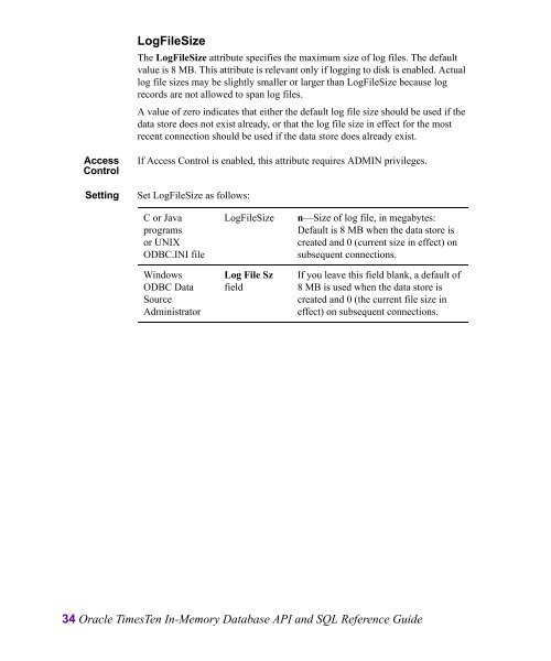 Oracle TimesTen In-Memory Database API and SQL Reference Guide