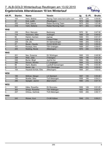 Ergebnisliste Altersklassen 10 km Winterlauf - LAC Pliezhausen