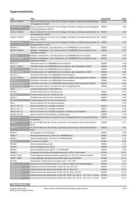 HLK-Produkte und Gebäudeautomationssysteme - Siemens