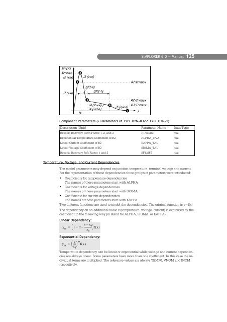 SIMPLORER User Manual V6.0 - FER-a